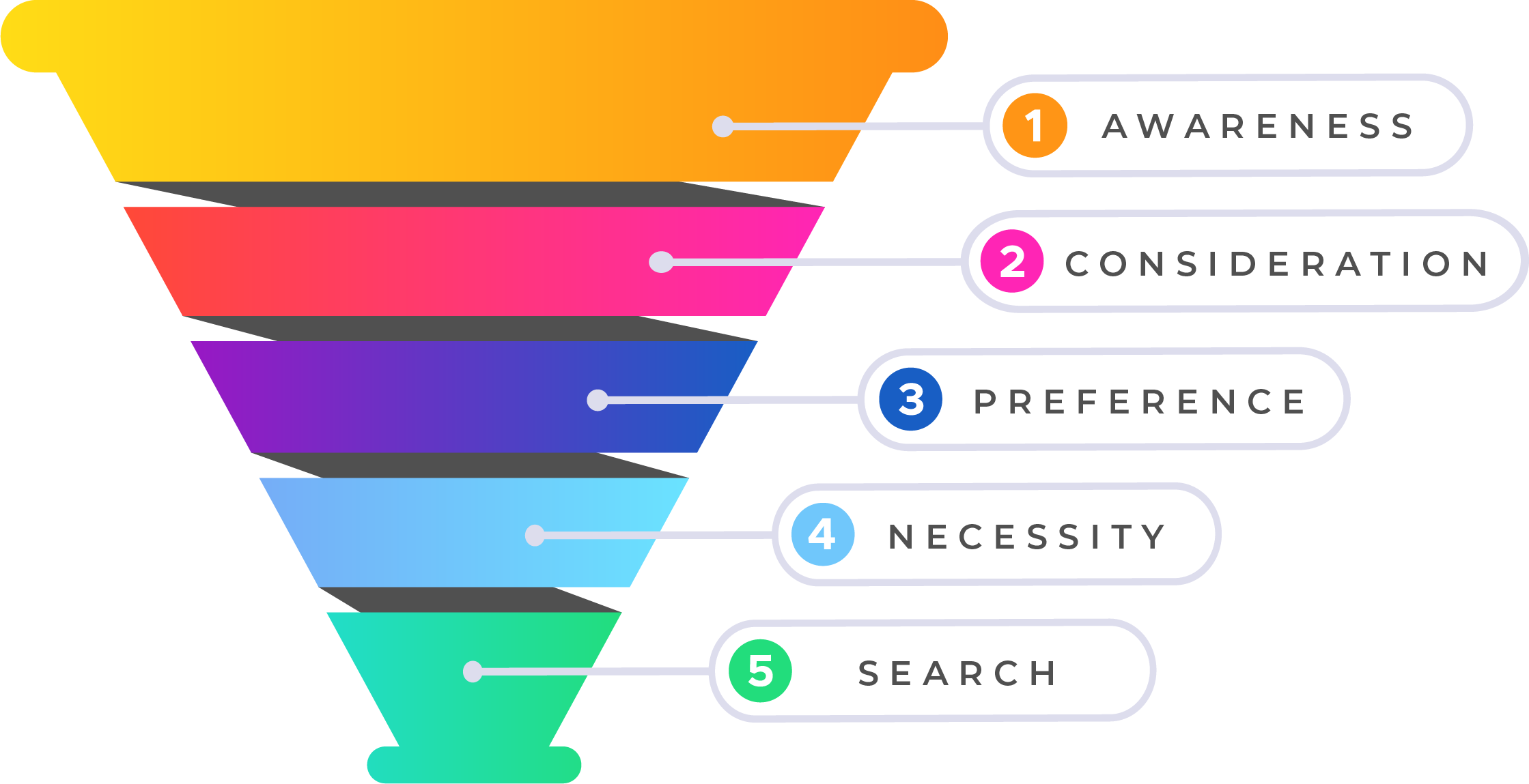 Sales Funnel